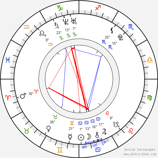 Ana Flavia Gavlak birth chart, biography, wikipedia 2023, 2024