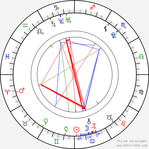 Ana Flavia Gavlak birth chart, Ana Flavia Gavlak astro natal horoscope, astrology