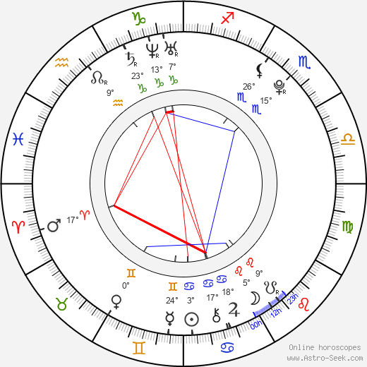 Andi Eigenmann birth chart, biography, wikipedia 2024, 2025