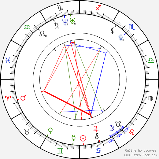 Andi Eigenmann birth chart, Andi Eigenmann astro natal horoscope, astrology