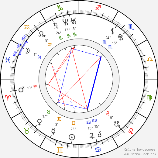 Anita Havlíčková birth chart, biography, wikipedia 2024, 2025
