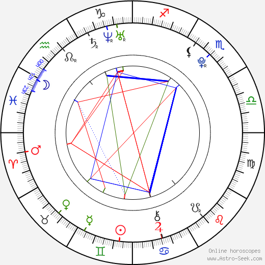 Anita Havlíčková birth chart, Anita Havlíčková astro natal horoscope, astrology