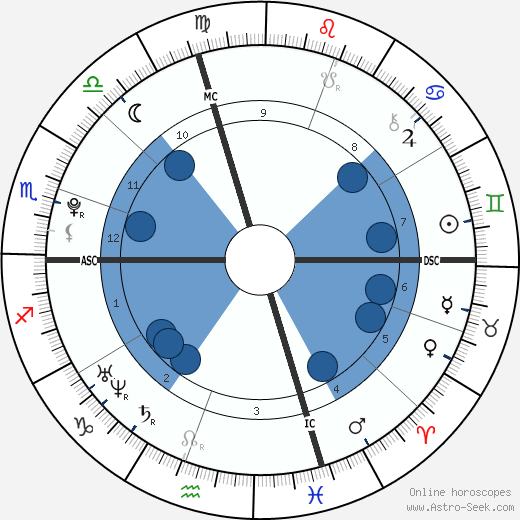 Brittany Curran wikipedia, horoscope, astrology, instagram