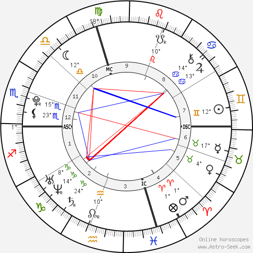 Brittany Curran birth chart, biography, wikipedia 2024, 2025