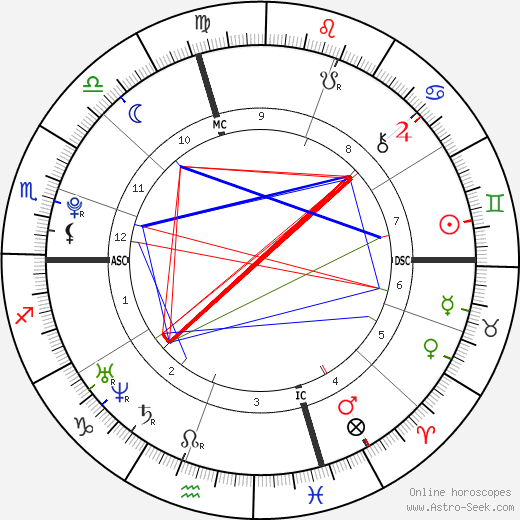 Brittany Curran birth chart, Brittany Curran astro natal horoscope, astrology