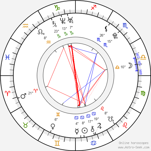Cha Hack Yeon birth chart, biography, wikipedia 2024, 2025