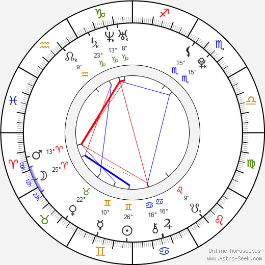 Chris Down birth chart, biography, wikipedia 2023, 2024