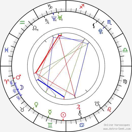 Chris Down birth chart, Chris Down astro natal horoscope, astrology