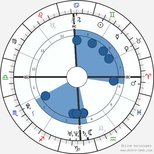 Christophe LeMaitre wikipedia, biography, birth chart, instagram Christophe LeMaitre wikipedia, horoscope, astrology, instagram