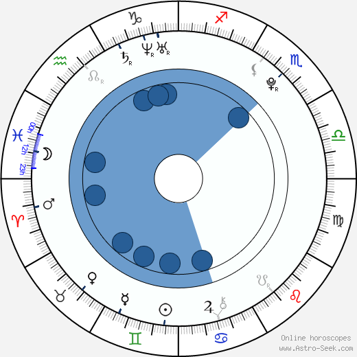 Denzel Whitaker wikipedia, horoscope, astrology, instagram