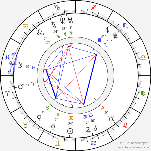 Denzel Whitaker birth chart, biography, wikipedia 2024, 2025