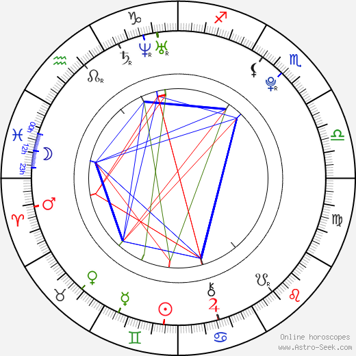 Denzel Whitaker birth chart, Denzel Whitaker astro natal horoscope, astrology