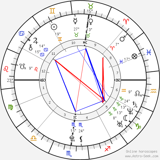 Edward Ebersol birth chart, biography, wikipedia 2024, 2025