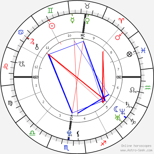 Edward Ebersol birth chart, Edward Ebersol astro natal horoscope, astrology