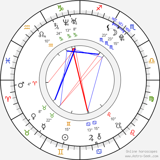Ellie Kendrick birth chart, biography, wikipedia 2024, 2025