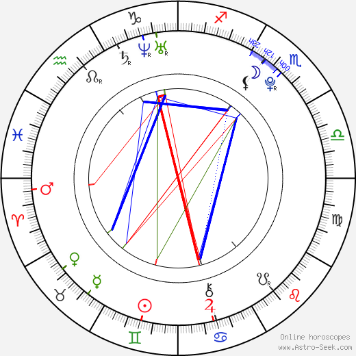 Ellie Kendrick birth chart, Ellie Kendrick astro natal horoscope, astrology