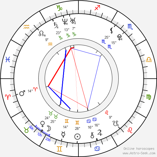 Emil Reinke birth chart, biography, wikipedia 2023, 2024