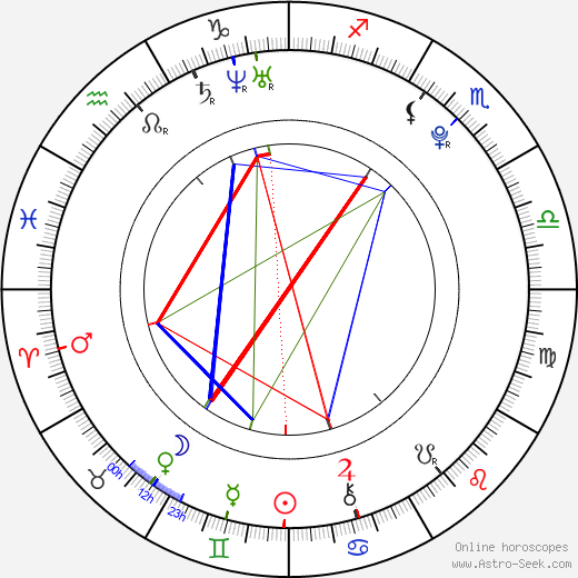 Emil Reinke birth chart, Emil Reinke astro natal horoscope, astrology