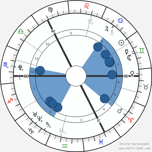Emily Morton wikipedia, biography, birth chart, instagram Emily Morton wikipedia, horoscope, astrology, instagram