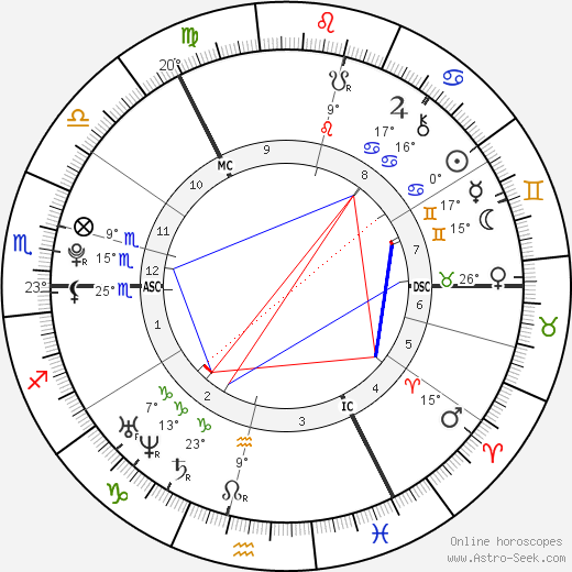 Emily Morton birth chart, biography, wikipedia 2024, 2025
