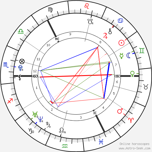 Emily Morton birth chart, Emily Morton astro natal horoscope, astrology