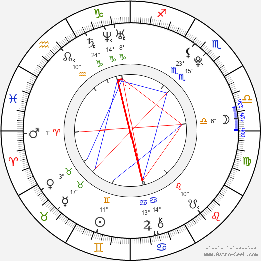 Eunice Baía birth chart, biography, wikipedia 2024, 2025