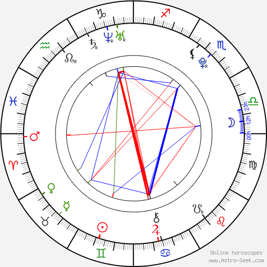 Eunice Baía birth chart, Eunice Baía astro natal horoscope, astrology