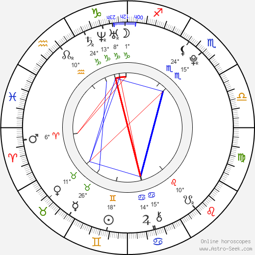 Fabio da Silva birth chart, biography, wikipedia 2023, 2024