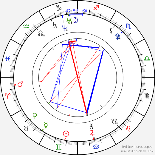 Fabio da Silva birth chart, Fabio da Silva astro natal horoscope, astrology