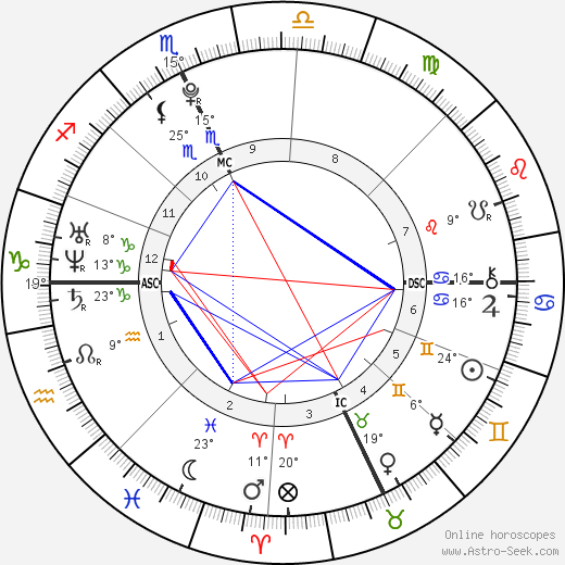 Frank G. McCourt birth chart, biography, wikipedia 2024, 2025