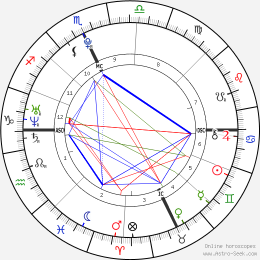 Frank G. McCourt birth chart, Frank G. McCourt astro natal horoscope, astrology