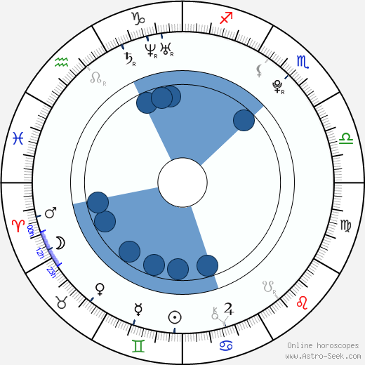 Jacob Anderson wikipedia, horoscope, astrology, instagram