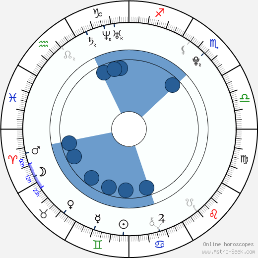 Jacob Anderson wikipedia, biography, birth chart, instagram Jacob Anderson wikipedia, horoscope, astrology, instagram