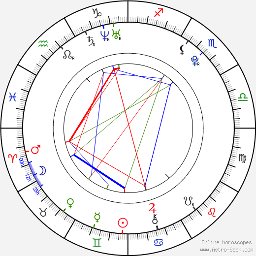 Jacob Anderson birth chart, Jacob Anderson astro natal horoscope, astrology