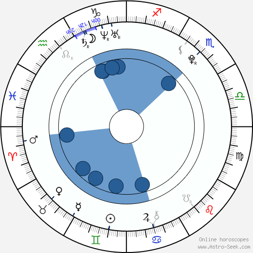 Jakub Freiwald horoscope, astrology, sign, zodiac, date of birth, instagram
