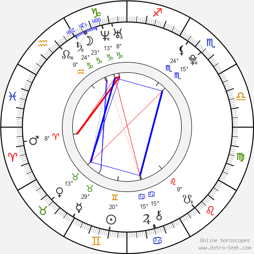 Jakub Freiwald birth chart, biography, wikipedia 2024, 2025