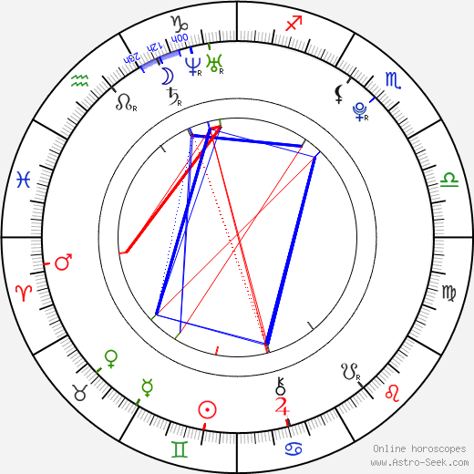 Jakub Freiwald birth chart, Jakub Freiwald astro natal horoscope, astrology