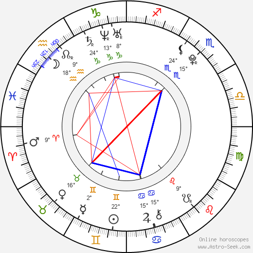Jakub Zedníček birth chart, biography, wikipedia 2024, 2025