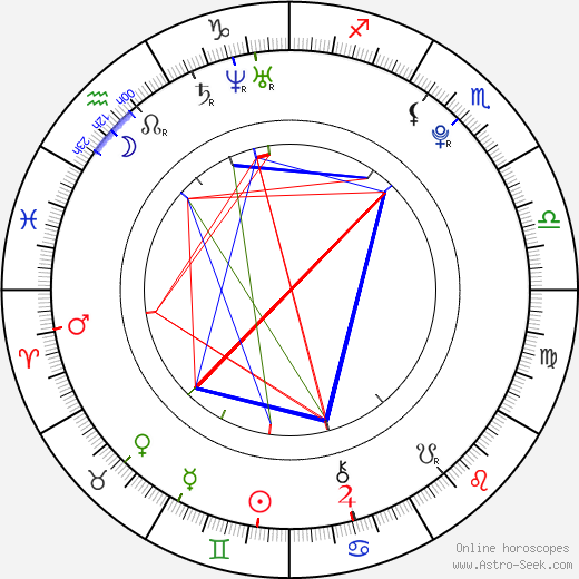 Jakub Zedníček birth chart, Jakub Zedníček astro natal horoscope, astrology