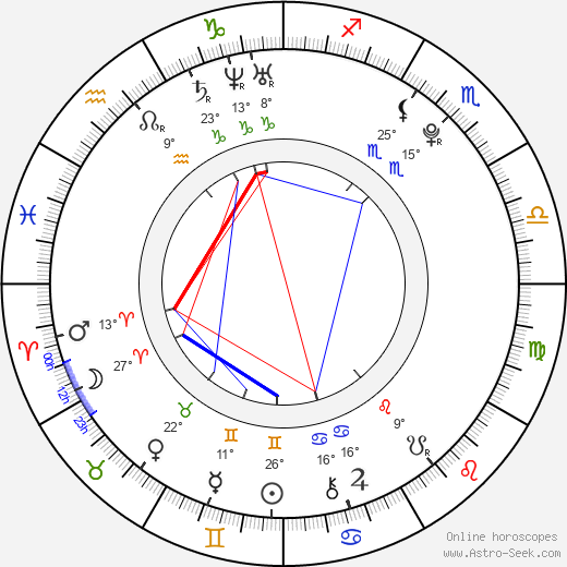 Jana Ondrušková birth chart, biography, wikipedia 2024, 2025