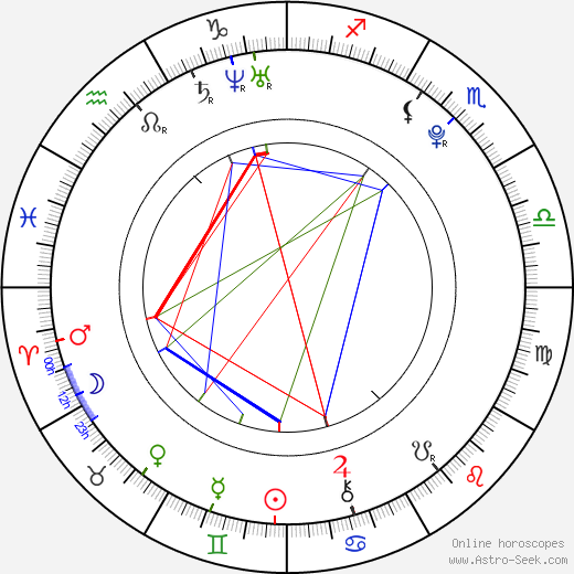 Jana Ondrušková birth chart, Jana Ondrušková astro natal horoscope, astrology