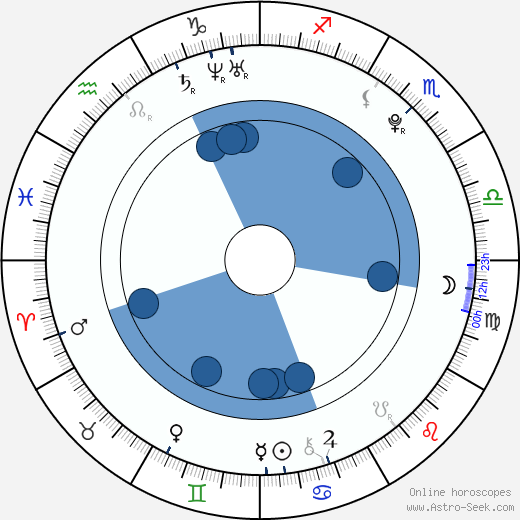 Jasmine Richards Oroscopo, astrologia, Segno, zodiac, Data di nascita, instagram