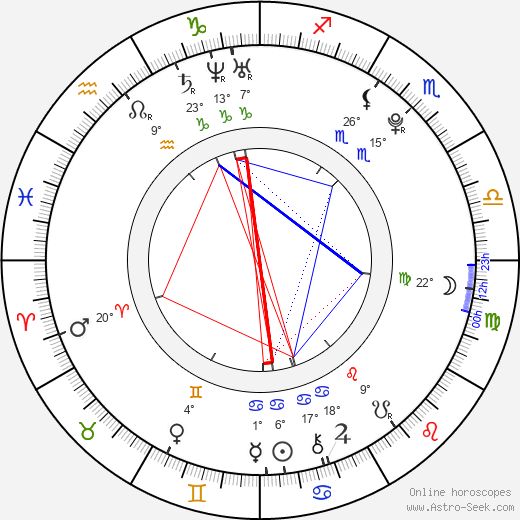 Jasmine Richards birth chart, biography, wikipedia 2024, 2025