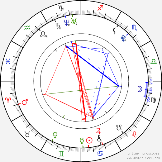 Jasmine Richards birth chart, Jasmine Richards astro natal horoscope, astrology