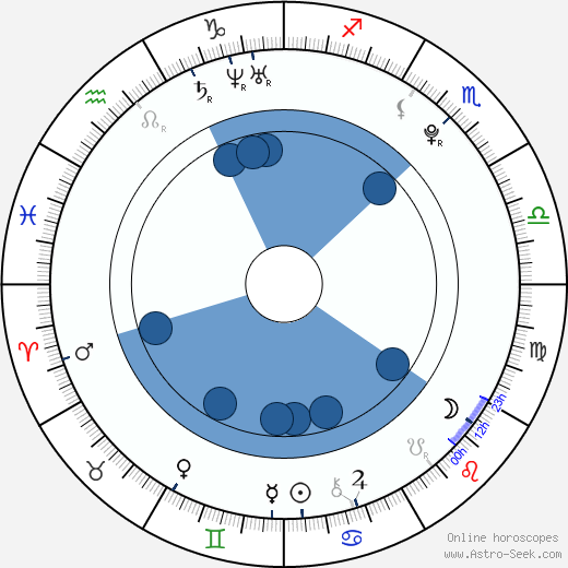 Jennifer Martin horoscope, astrology, sign, zodiac, date of birth, instagram