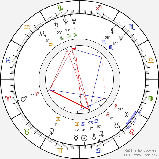 Jennifer Martin birth chart, biography, wikipedia 2023, 2024