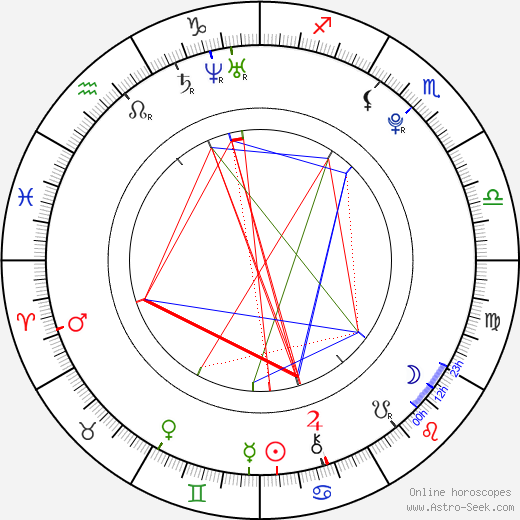Jennifer Martin birth chart, Jennifer Martin astro natal horoscope, astrology