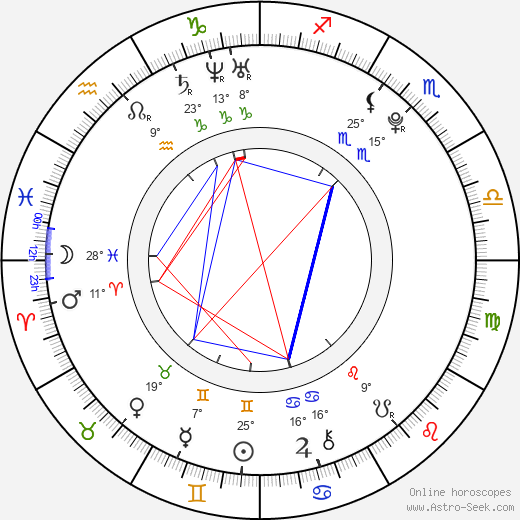 John Newman birth chart, biography, wikipedia 2023, 2024