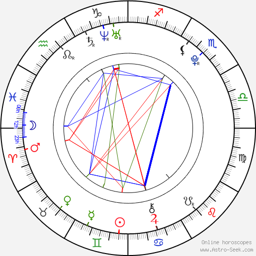 John Newman birth chart, John Newman astro natal horoscope, astrology