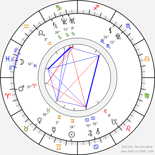 Josef Král birth chart, biography, wikipedia 2024, 2025